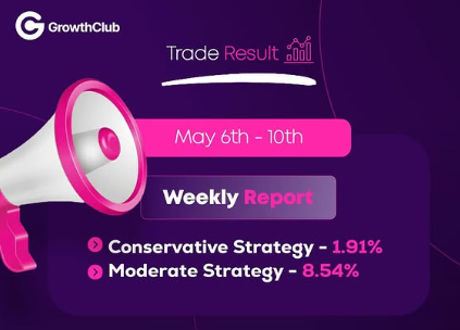 beaware from the scam of growth club of high ROI