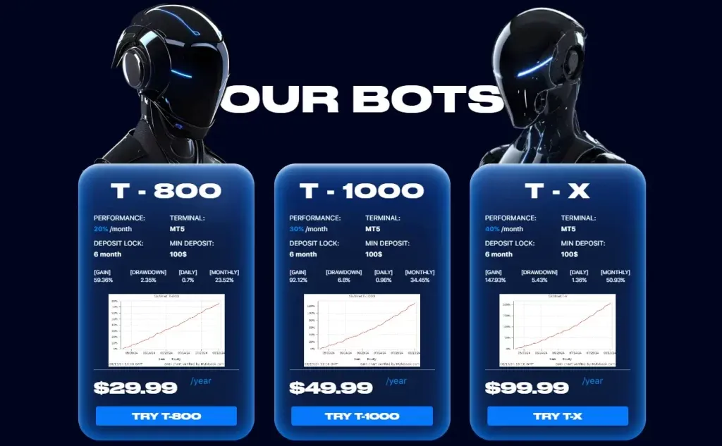 Skainet Systems AI bots offering unrealistic monthly returns with sleek robot UI