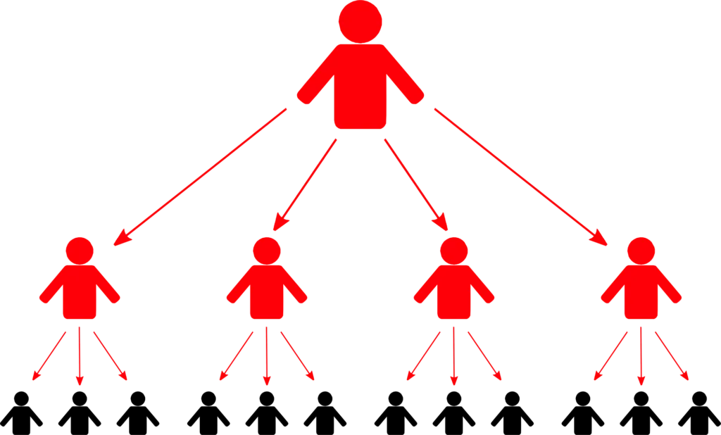 Unilevel MLM structure showing top-down affiliate recruitment model in Skainet Systems