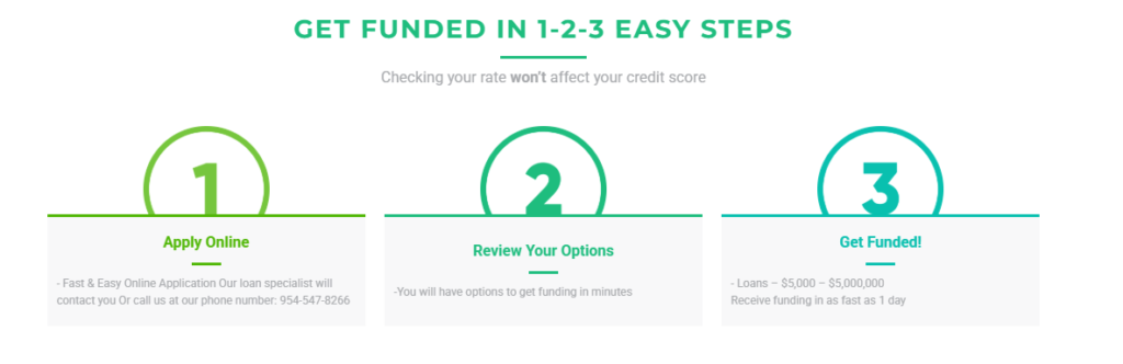 Get funded in 1-2-3 easy steps with ApexFunds.net – Apply online, review options, and receive funding quickly.