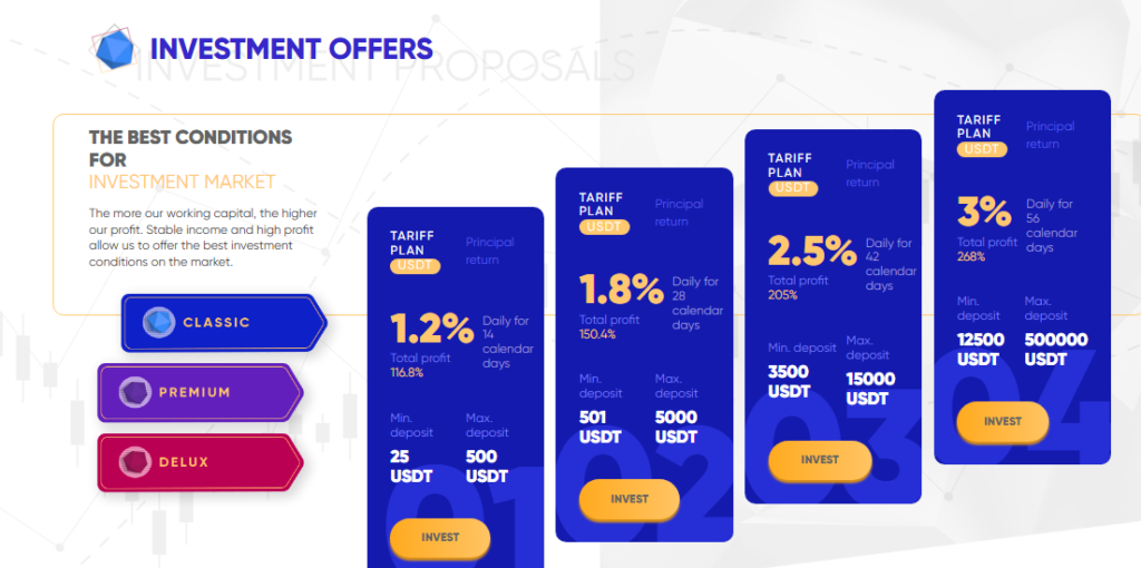 BridgeMe.biz investment plans promising high returns—Is it a scam or legit?