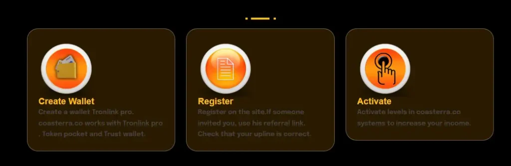 Steps to create a wallet, register, and activate an account on coasterra.co.