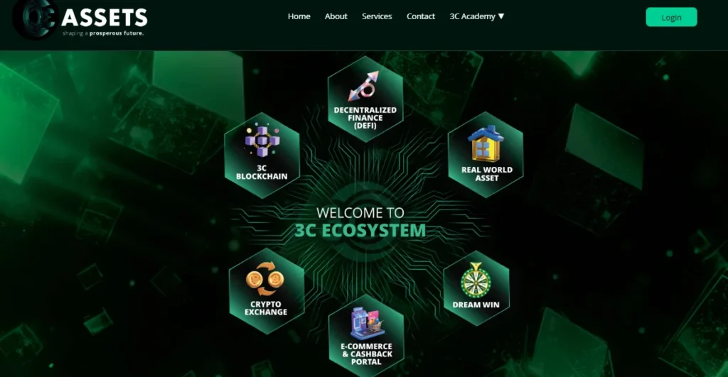 3C Ecosystem platform showcase including 3C Blockchain, Crypto Exchange, DeFi, Real World Assets, E-commerce Portal, and Dream Win