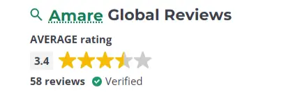 Amare Global Review - Average rating of 3.4 stars from 58 verified reviews