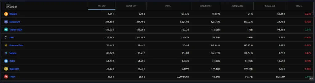 Criptomine Review - Cryptocurrency Market Data Table with Bitcoin and Ethereum