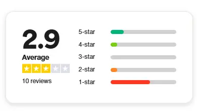 LifeVantage Review - Rating chart with 2.9 average from 10 reviews