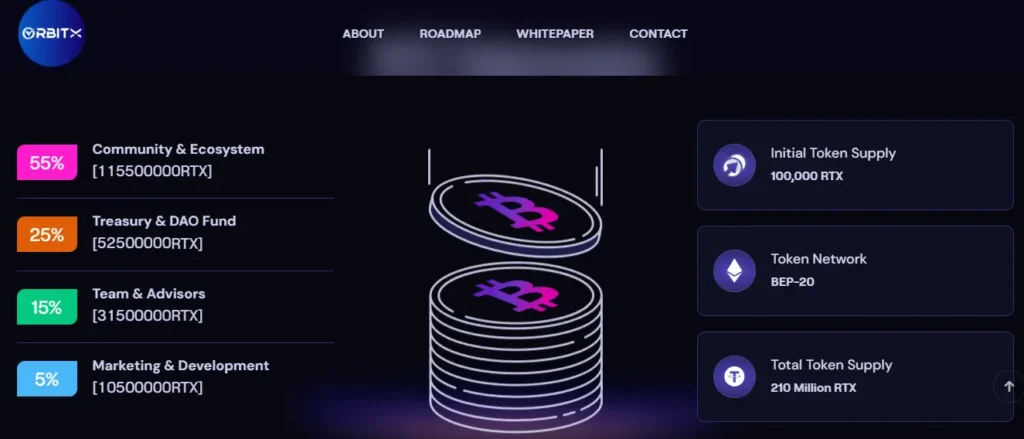 OrbitX Review - Token distribution chart showing 55% Community, 25% Treasury, 15% Team, 5% Marketing, and 100,000 RTX initial supply