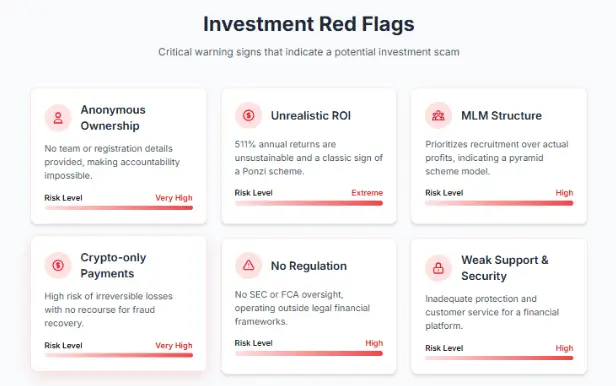 Orion Group Review - Investment Red Flags highlighting scam warning signs