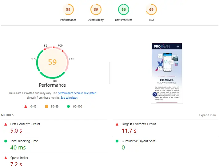 "ProxGain Performance Metrics - Web analysis with 59 performance score and key metrics."