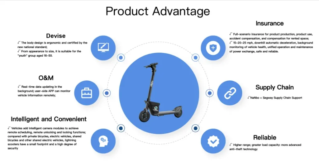 LSSC electric scooter product advantages including insurance, supply chain, O&M, and reliability