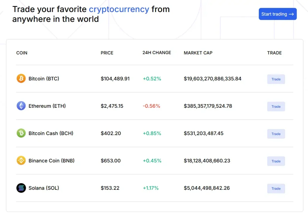 Tirtex cryptocurrency trading table with prices and market cap