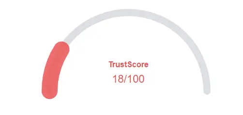 Veltox Network - TrustScore chart showing a low score of 18/100, indicating trust concerns.