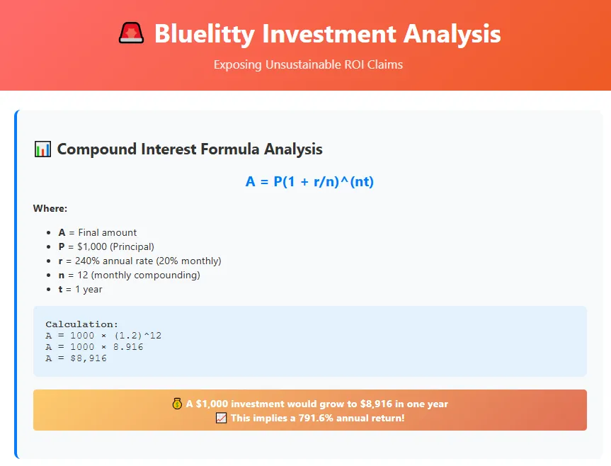 Bluelitty investment analysis showing unsustainable ROI of 791.6% using compound interest formula