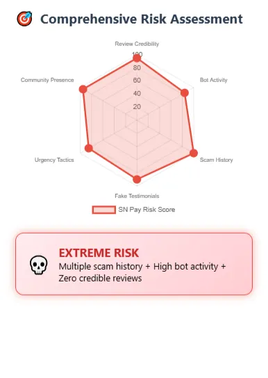 Risk assessment for SN Pay showing extreme risk with high bot activity, scam history, and zero credible reviews.