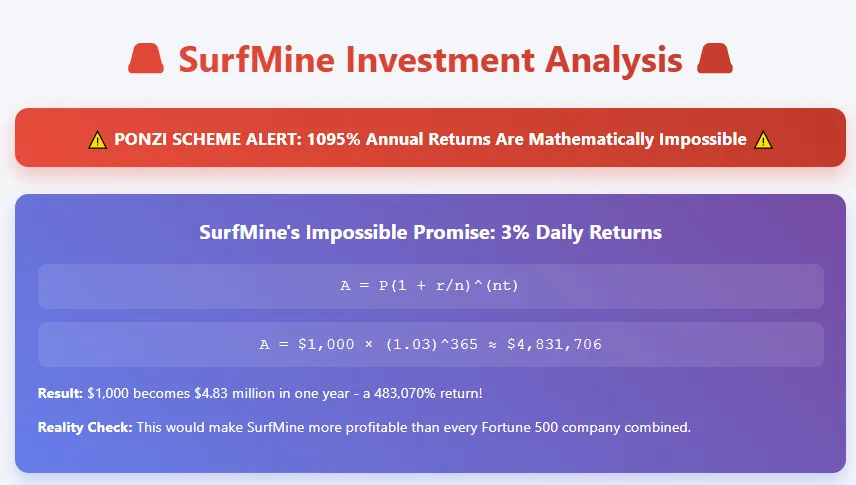SurfMine investment analysis exposing 1095% ROI claim as mathematically impossible Ponzi scheme
