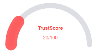 TrustScore gauge showing a very low score of 20/100, indicating a high-risk platform.