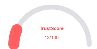 TrustScore showing a very low score of 13/100 indicating extremely poor reliability