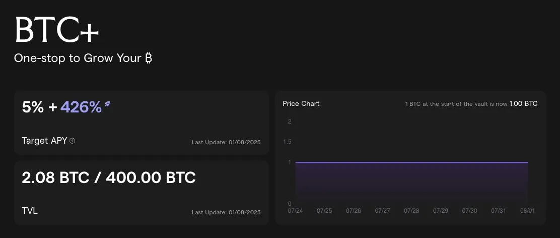 Solv Protocol BTC+ Vault dashboard showing APY, TVL, and price chart