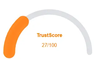 TrustScore gauge showing low rating of 27 out of 100