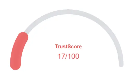 Gauge chart showing Blockchain Sports TrustScore 17 of 100 indicating very low reliability and high risk
