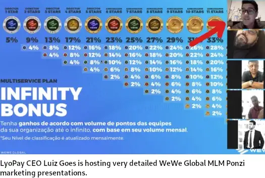 Luiz Goes presenting WeWe Global Infinity Bonus chart during alleged Ponzi scheme marketing session