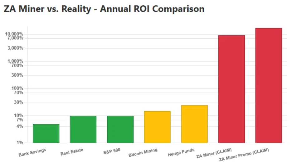 ZA Miner ROI Comparison Chart