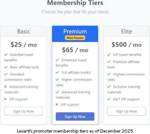 Levarti promoter membership tiers showing Basic, Premium, and Elite plans under ELYT Lifestyle MLM reboot
