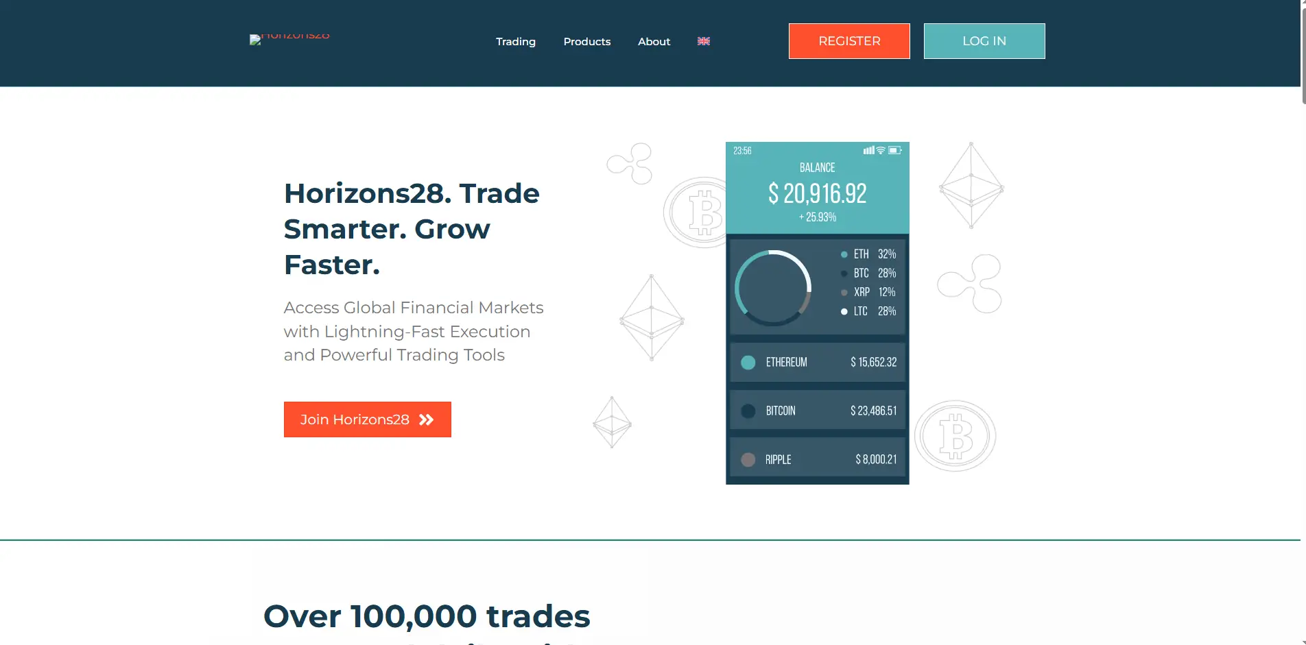 Horizons28 trading platform dashboard showing crypto portfolio balance, Bitcoin, Ethereum and Ripple trading interface