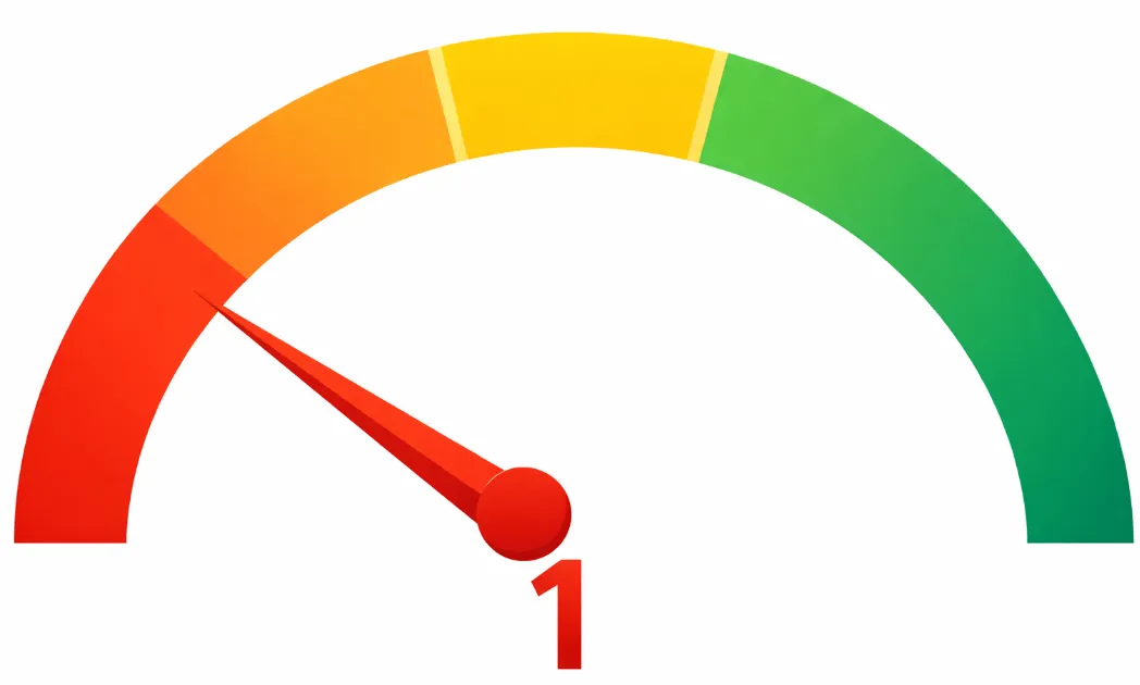Crypto meter gauge showing low status in red zone