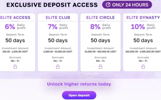 Exclusive deposit access crypto investment plans showing 6% to 10% daily profit elite packages with 50 day term