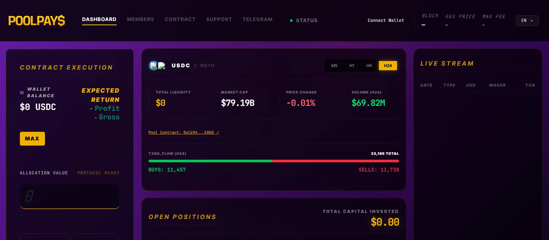 PoolPays dashboard showing contract execution, USDC trading stats, liquidity, and transaction flow data.