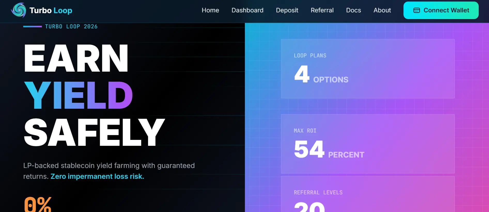 Turbo Loop dashboard showing yield farming returns, ROI percentage, and investment plans overview.
