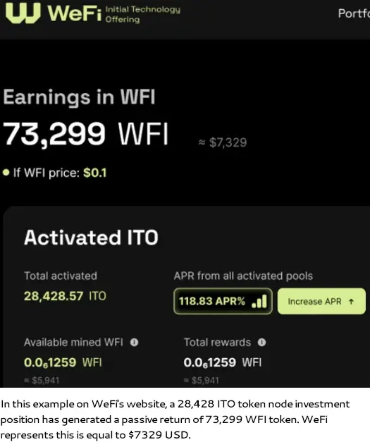 WeFi earnings dashboard showing ITO returns and high APR indicating potential Ponzi scheme structure