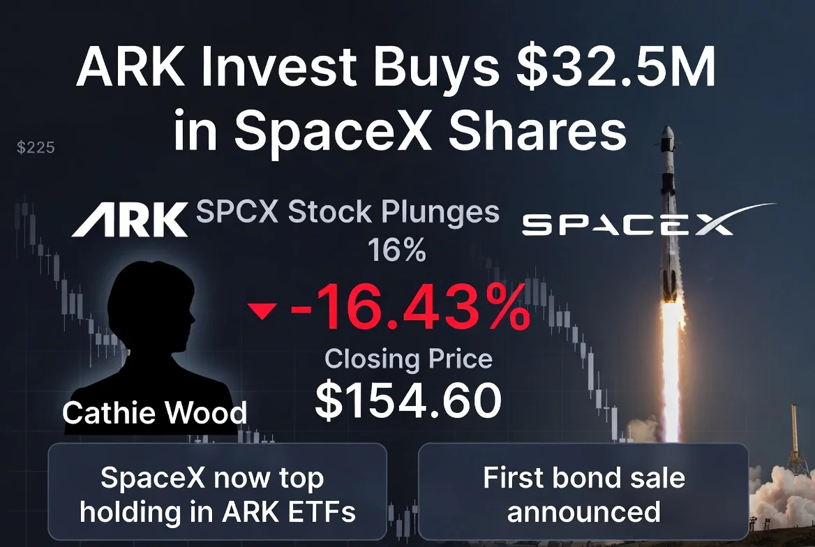 ARK Invest buys $32.5 million worth of SpaceX shares as SPCX stock plunges 16.43% to $154.60 - Cathie Wood increases holdings in ARKK, ARKQ, ARKW, and ARKX
